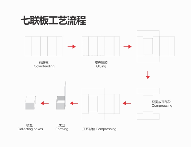GR-1200ZA 7-link Board Collapsible Box Forming Machine - 图片 2